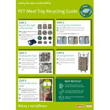 Healthcare PET Meal Tray Recycling Guide Poster (A3)