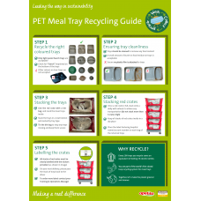 Healthcare Red Crate PET Meal Tray Recycling Guide Poster (A3)