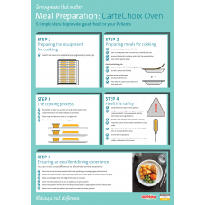 Healthcare Meal Preparation CarteChoix Oven Poster (A3)