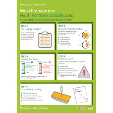 Healthcare Meal Preparation Multi Portion Double Load Poster (A3)