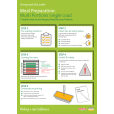 Healthcare Meal Preparation Multi Portion Single Load Poster (A3)
