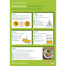 Healthcare Meal Service Multi Portion Poster (A3)