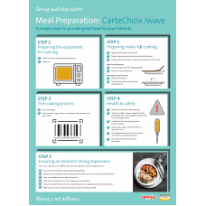 Healthcare Meal Preparation CarteChoix iWave Poster (A3)