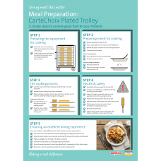 Healthcare Meal Preparation CarteChoix Plated Trolly Poster (A3)