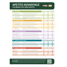 apetito advantage - full benefits of using apetito (A4)