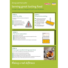 Preparing & Serving Training Posters (1x Set)